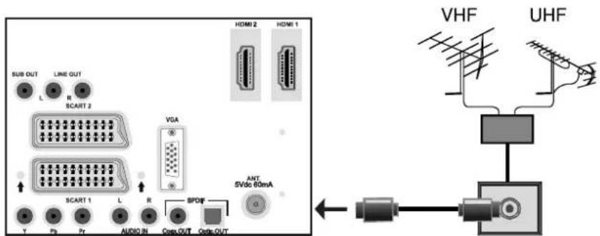 SUB OUT LINE OUT L R SCART 2 VGA SCART 1 L R SPOFF Y Ps Pr AUDIO IN Canc OUT Canc OUT HDMI 2 HDMI 1 ANT 5Vdc 60mA VHF UHF