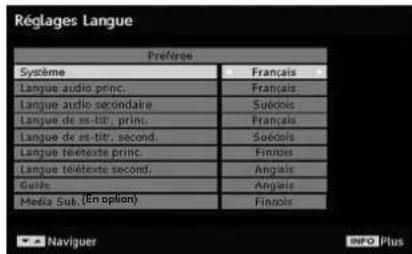Réglages Langue Fréforée Système Français Langue audio princ. Français Langue audio secondaire Suédois Langue de ss-titr, princ. Français Langue de ss-titr, second. Suédois Langue télétexte princ. Finnois Langue télétexte second. Anglais Guile. Anglais Media Sub. (En option) Finnois Naviguer INFO Plus