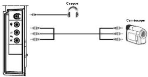 Casque Caméscope