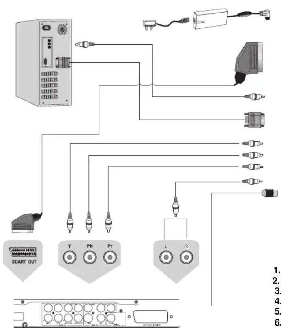 SALORA LCD1911TN - VERBINDINGSSCHEMA - 1