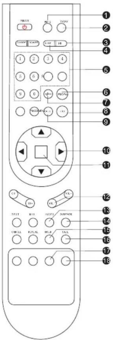 SALORA LCD1911TN - REMARQUE - 1