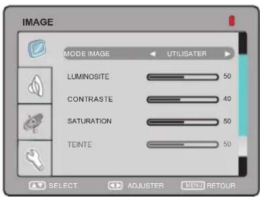 SALORA LCD1911TN - SELECTION DE LA SOURCE - 2
