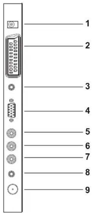 SALORA LCD1911TN - VERBINDINGSSCHEMA - 2