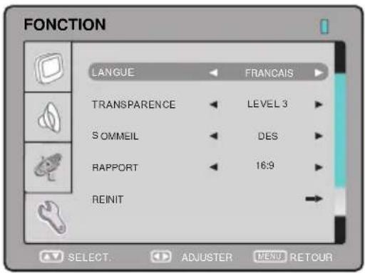 SALORA LCD1911TN - FUNCTION - 1