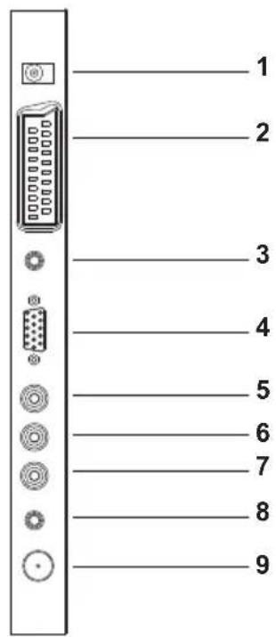 SALORA LCD1911TN - DIAGRAMME DES CONNXIONS - 2