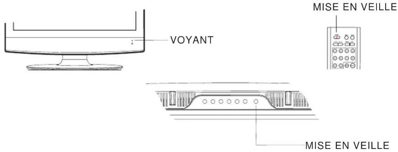 SALORA LCD1911TN - ATTENTION : - 1