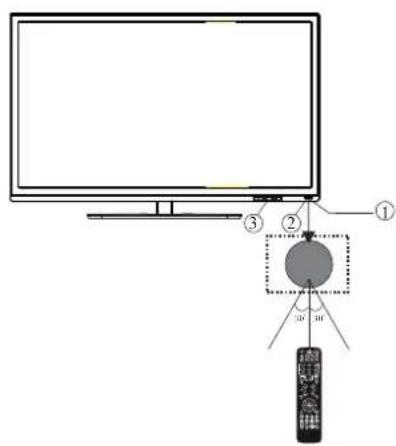 HAIER LET46C800HF - RICHTLIJNEN VOOR MONTEREN AAN EEN MUUR - 3