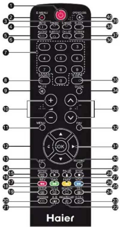 HAIER LET46C800HF - Remote Control - 1