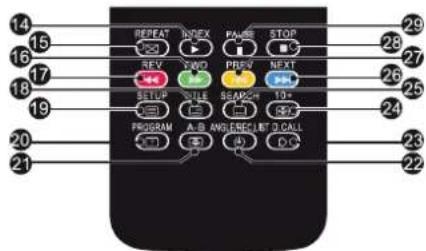 HAIER LET46C800HF - Grabación de una emisión de TDT en pausa en el dispositivo de almacenamiento USB - 1