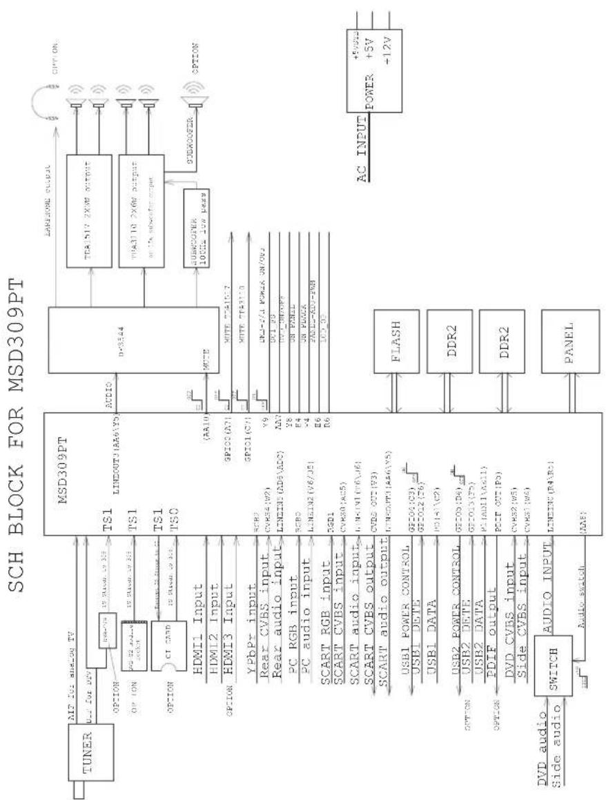 HAIER LET46C800HF - Descrizione dell'uscita Scart: - 1