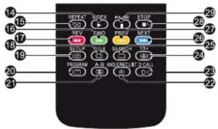 HAIER LET46C800HF - Enregistrer une émission DTV (télévision numérique) mise en pause sur le dispositif de stockage USB - 1