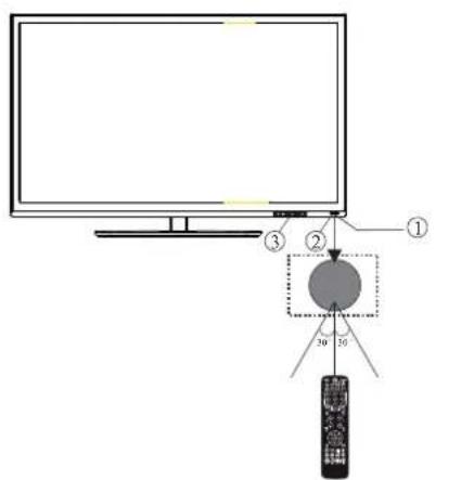 HAIER LET46C800HF - REMARQUES SUR L'INSTALLATION - 2