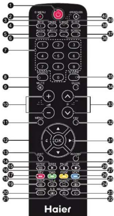 HAIER LET46C800HF - Mando a distancia - 1