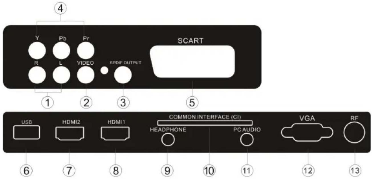 HAIER LET24T1000HF - RICHTLIJNEN VOOR MONTEREN AAN EEN MUUR - 6