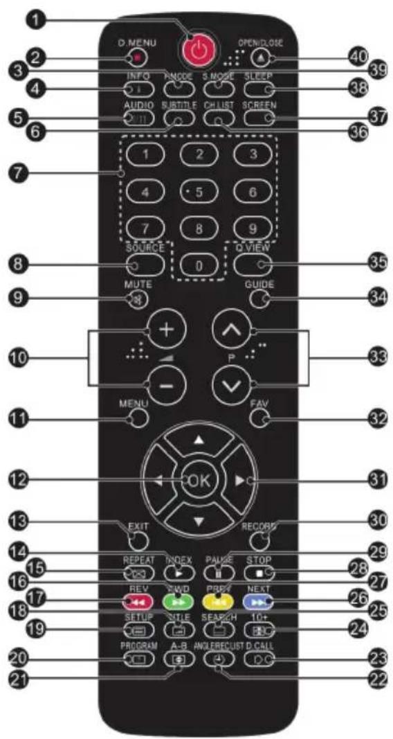 HAIER LET24T1000HF - Mando a distancia - 1