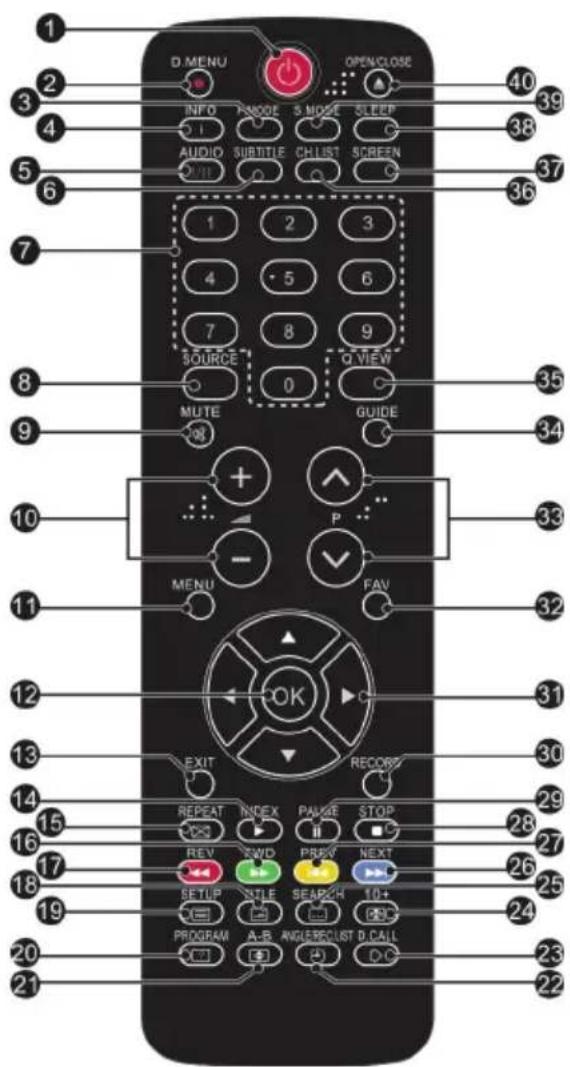 HAIER LET24T1000HF - Fernbedienung - 1