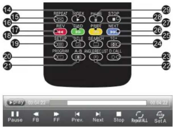 HAIER LET24T1000HF - Registrare un programma DTV in pausa in un dispositivo di archiviazione USB. - 1