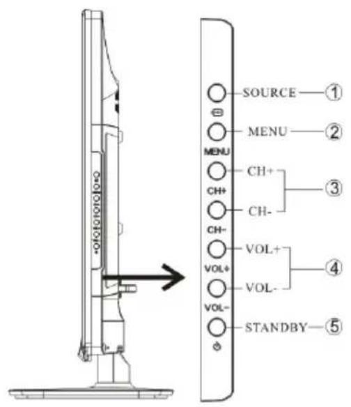 HAIER LET24T1000HF - OPMERKING: - 10