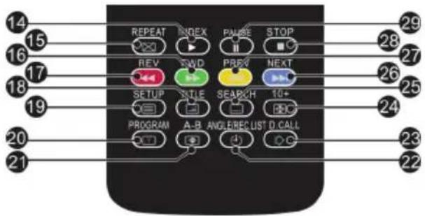 HAIER LET24T1000HF - Unterbrochenes DTV-Programm auf USB-Speichermedium aufzeichnen - 1