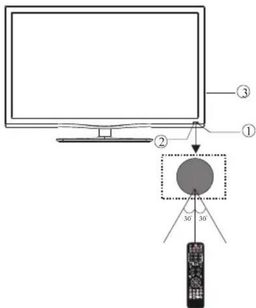 HAIER LET24T1000HF - WALL MOUNTING INSTALLATION GUIDELINES - 4