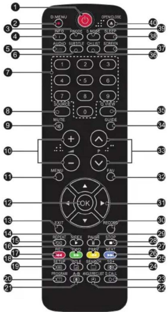 HAIER LET24T1000HF - Télécommande - 1