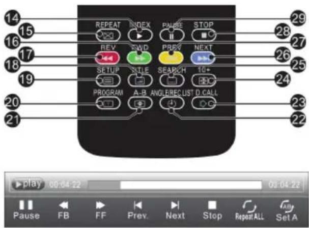 HAIER LET19T1000H - Unterbrochenes DTV-Programm auf USB-Speichermedium aufzeichnen - 1