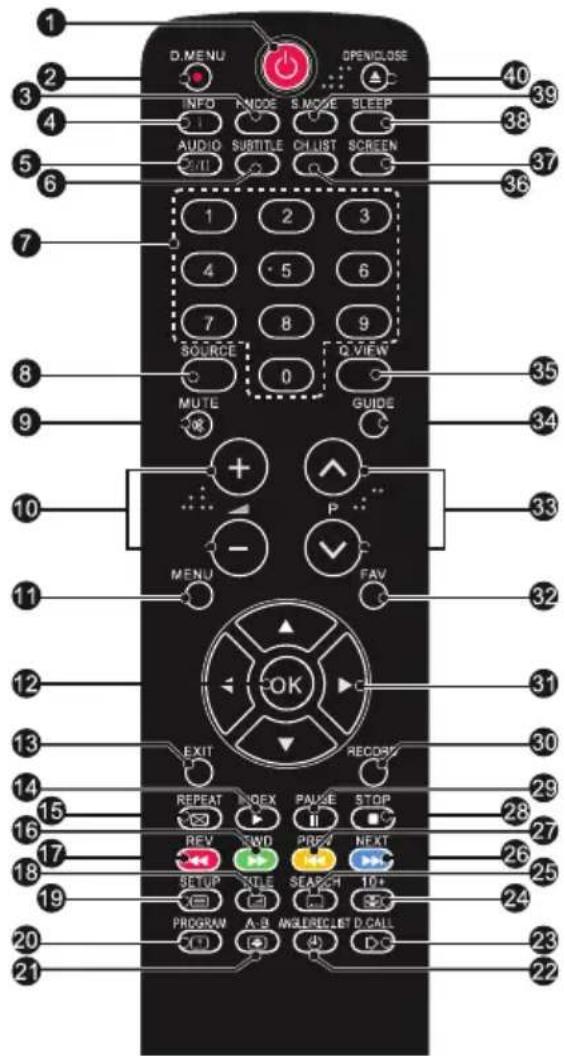 HAIER LET19T1000H - Remote control - 1