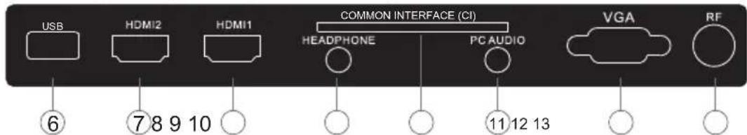 HAIER LET19T1000H - Rear/Side Sockets - 2