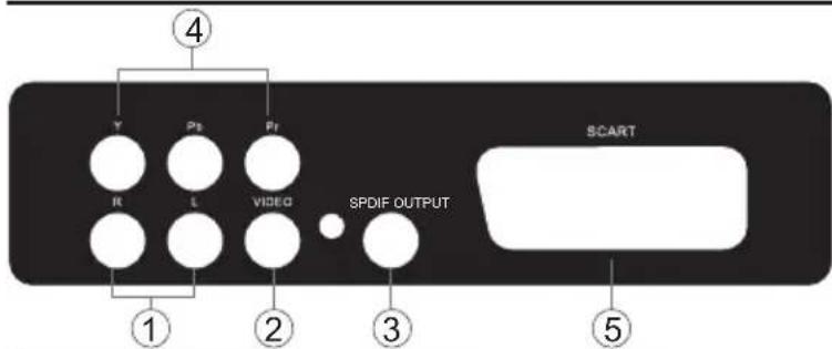 HAIER LET19T1000H - Rear/Side Sockets - 1