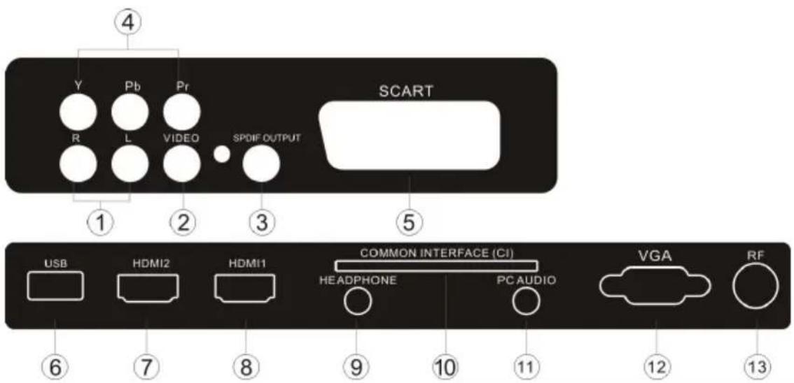 HAIER LET19T1000H - Controll del pannello anteriore - 3