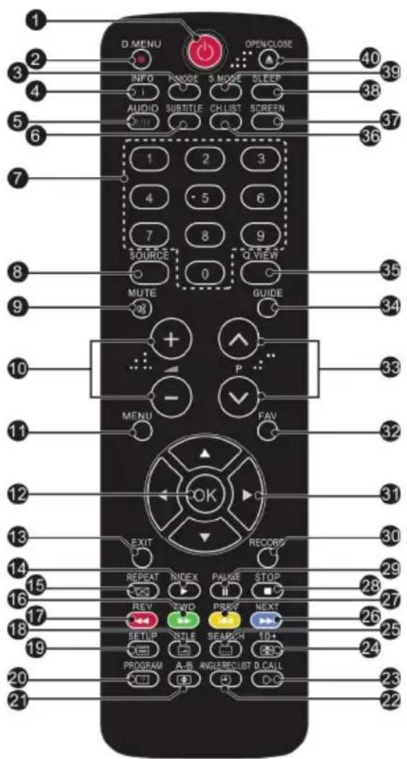 HAIER LET19T1000H - Fernbedienung - 1