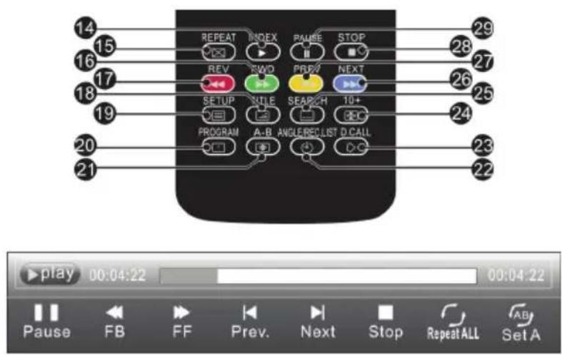 HAIER LET19T1000H - OPNEMEN VAN EEN GEPAUZEERD DTV-PROGRAMMA NAAR EEN USB-OPSLAGAPPPARAAT - 1