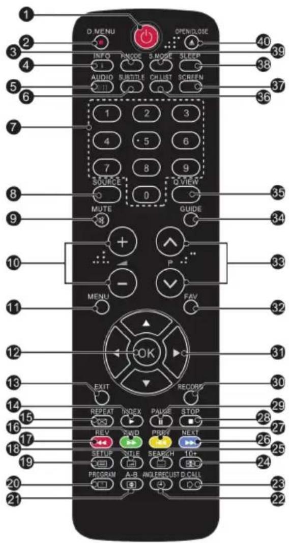 HAIER LET19T1000H - Mando a distancia - 1