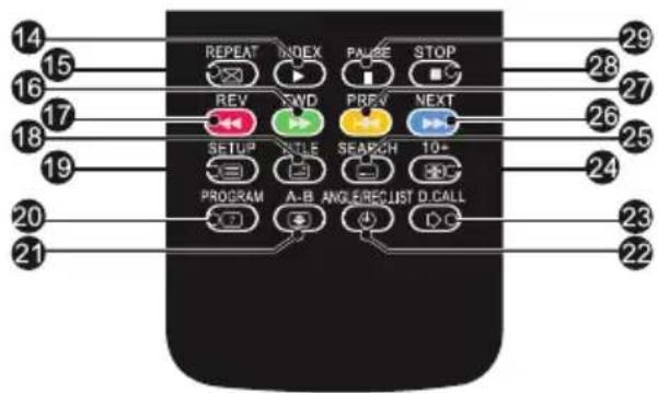 HAIER LET19T1000H - Record a paused DTV program to USB storage device - 1