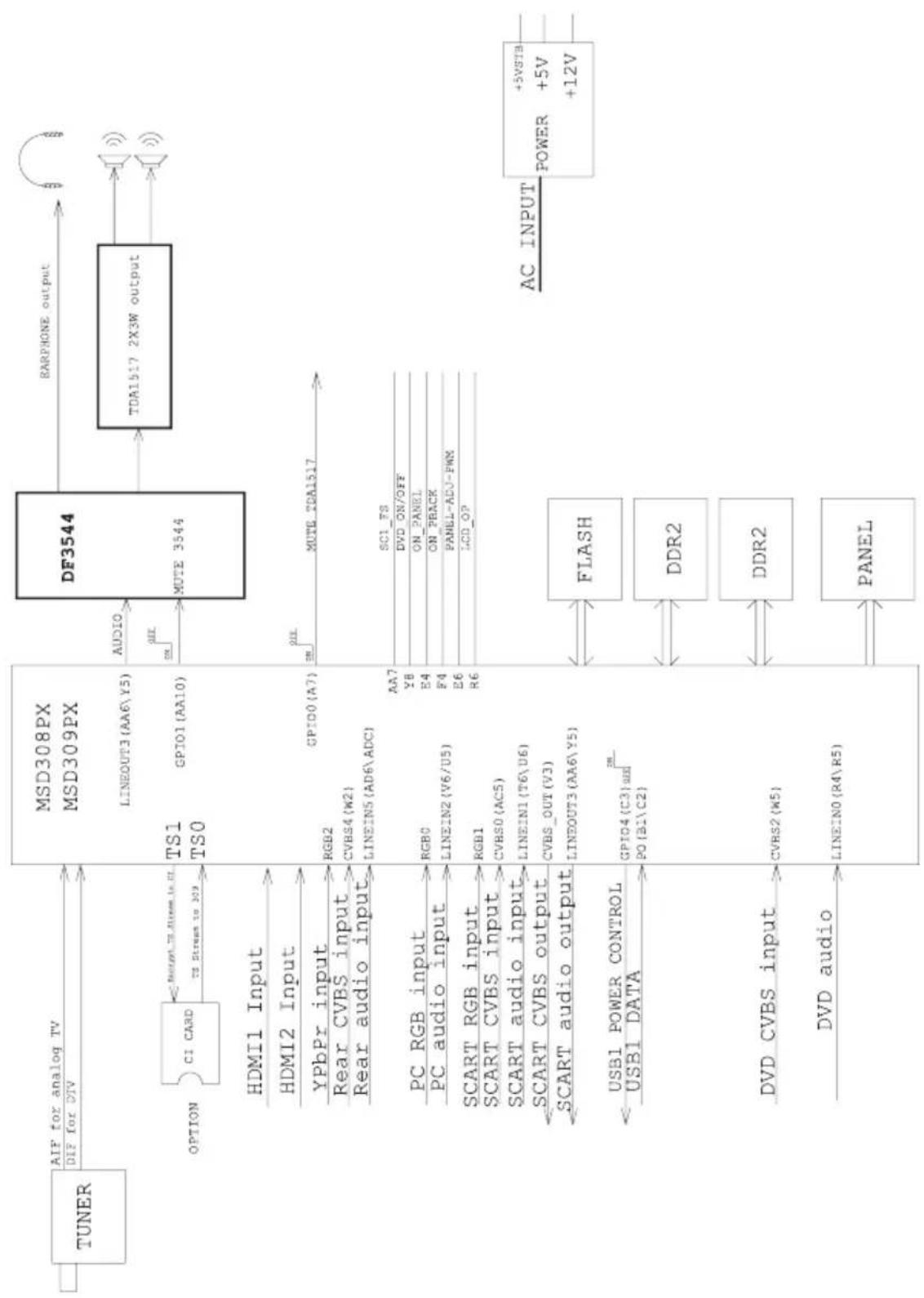 HAIER LET19T1000H - Risoluzione dei problemi - 1