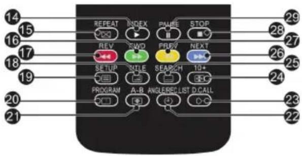 HAIER LET19T1000H - Enregistrer une émission DTV (television numérique) mise en pause sur le dispositif de stockage USB - 1