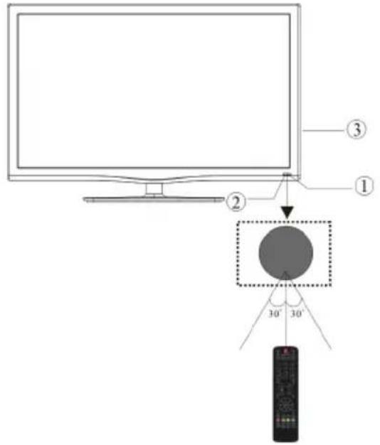 HAIER LET19T1000H - Controll del pannello anteriore - 1