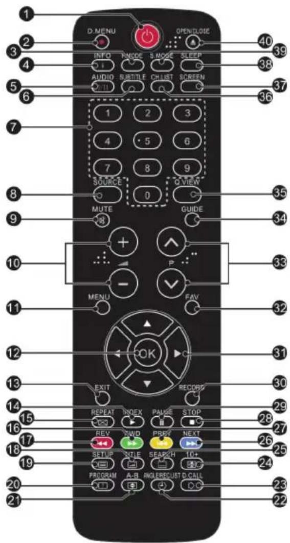 HAIER LET19T1000H - Telecomando - 1