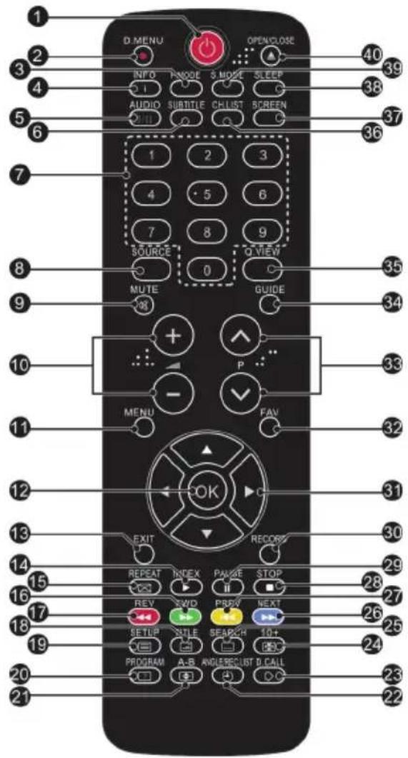 HAIER LET19T1000H - Afstandsbediening - 1