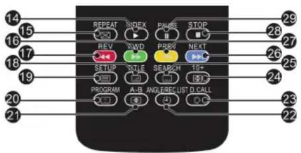 HAIER LET19T1000H - Registrar un programme DTV in pausa in un dispositivo di archivazione USB. - 1