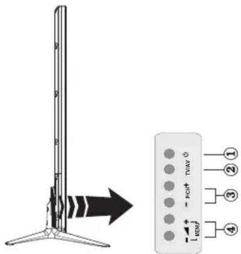 HAIER LEF65V200S - Boutons de commande & Fonctionnement du téléviseur - 1