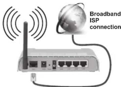 HAIER LEF65V200S - Pour une connexion au réseau LAN cable, procedede que suit : - 1
