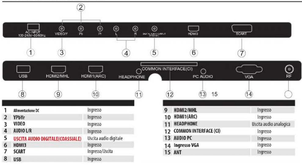 HAIER LE50M600CF - Prese sul retro/sul lato - 1