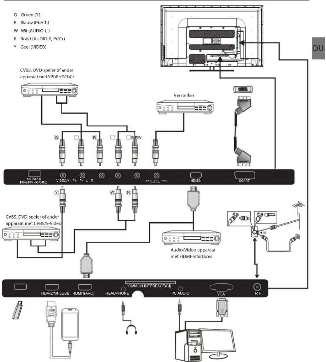 HAIER LE50M600CF - Aansluiten op uw Haier TV - 1