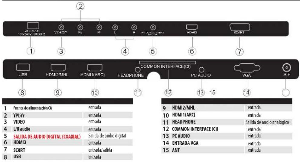 HAIER LE50M600CF - INSTRUCCIONES DE INSTALLACION PARA EL MONTAJE EN PARED - 6