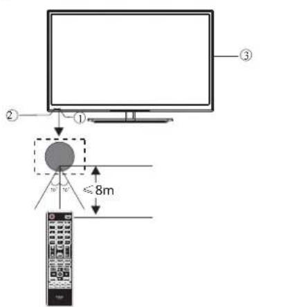 HAIER LE50M600CF - Het voorpaneel - 1