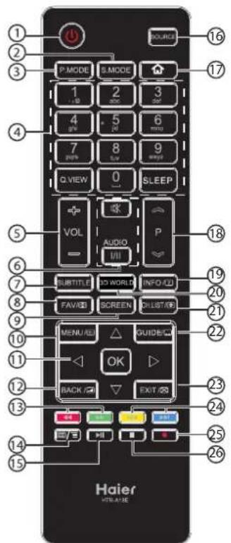 HAIER LE50M600CF - Fernbedienung - 1