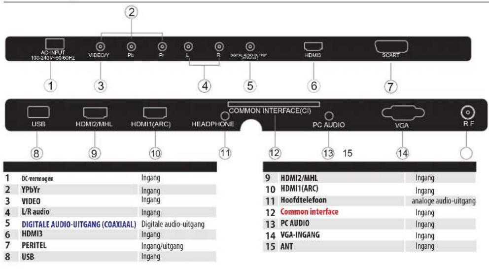 HAIER LE50M600CF - Achter/zijcontacten - 1