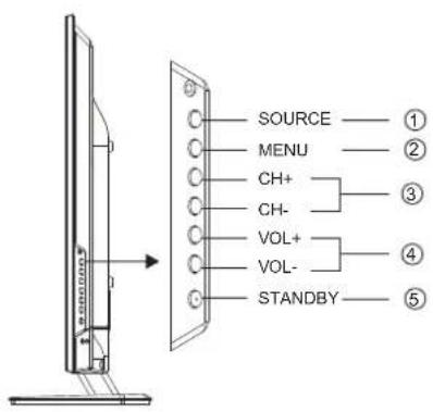 HAIER LE50M600CF - Het voorpaneel - 2
