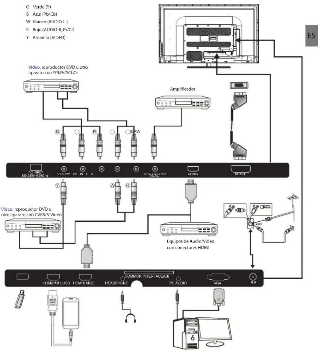 HAIER LE50M600CF - Conexión con su TV Haier - 1